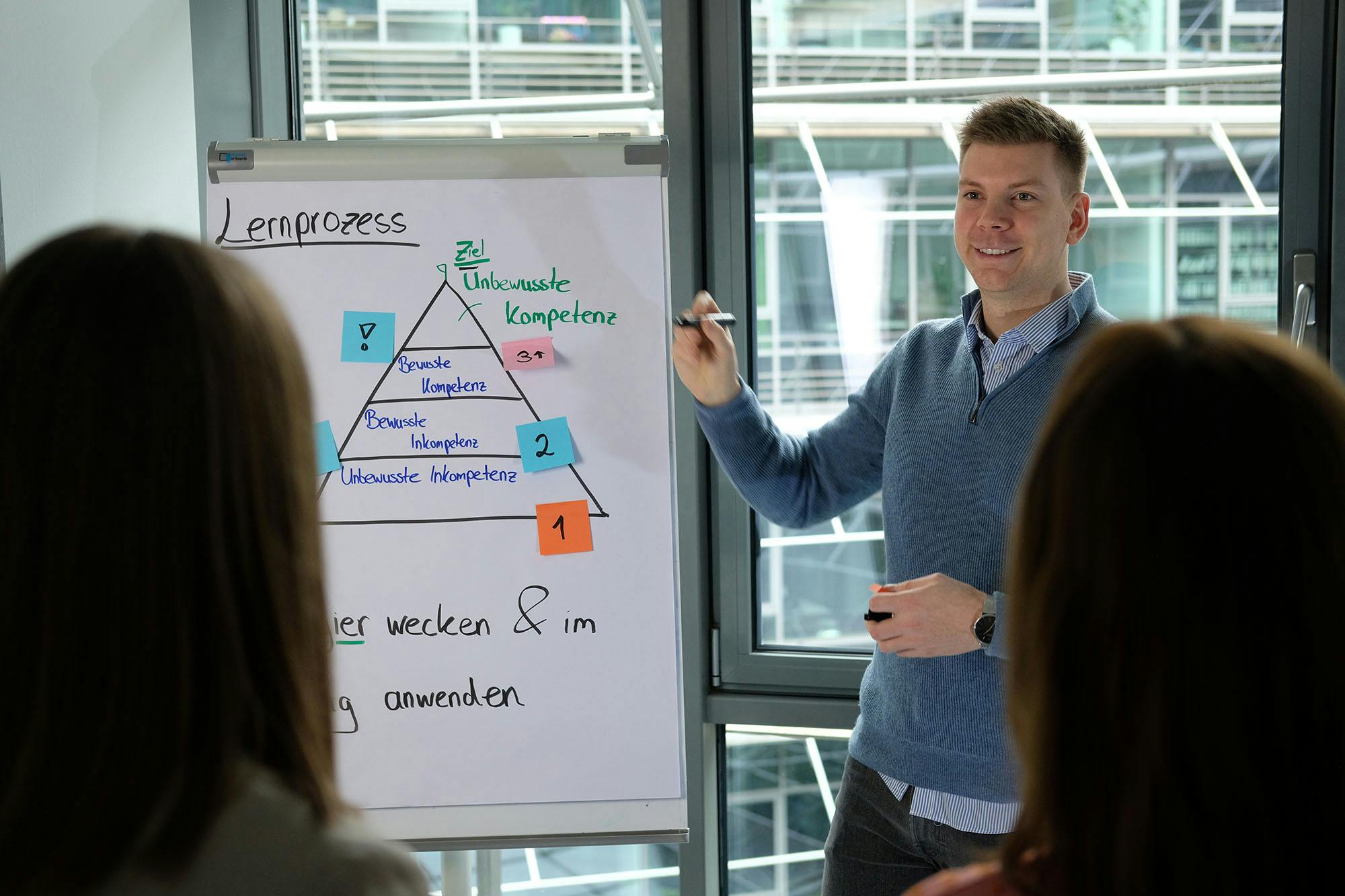 Man shows learning process on a flipchart